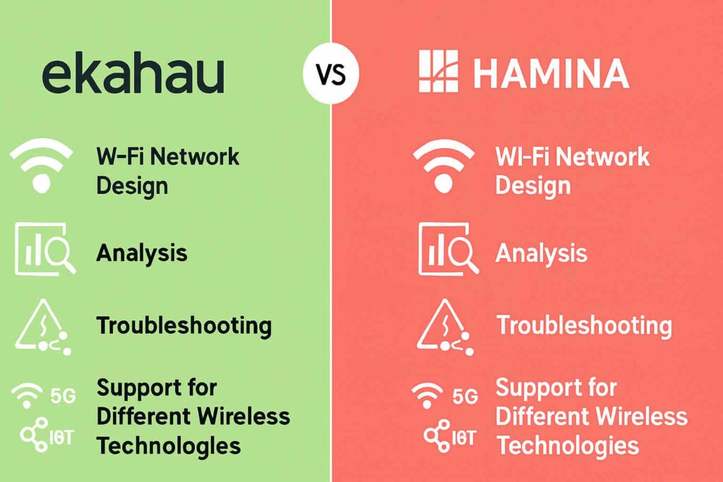 Ekahau vs Hamina